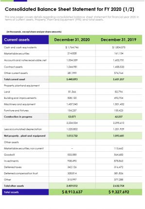 Consolidated balance sheet statement for fy 2020 template 10 presentation report infographic ppt pdf document