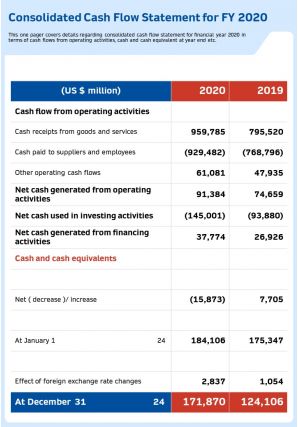 Consolidated cash flow statement for fy 2020 template 71 presentation report infographic ppt pdf document