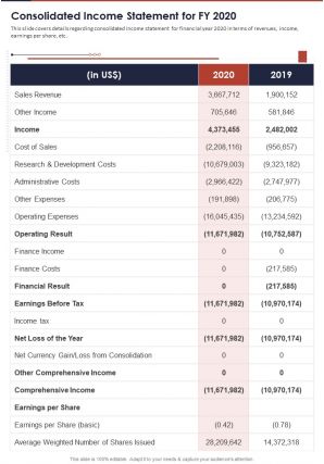 Consolidated income statement for fy 2020 presentation report infographic ppt pdf document