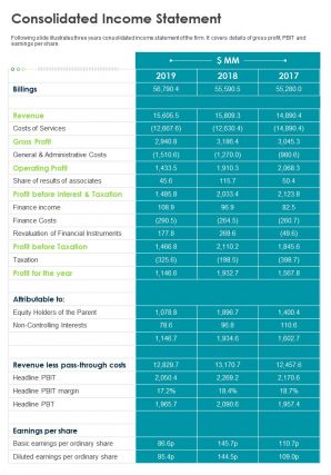 Consolidated income statement presentation report infographic ppt pdf document