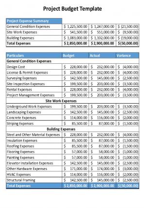 Construction Budget Sheets Excel Spreadsheet Worksheet Xlcsv XL Bundle Professionally Idea