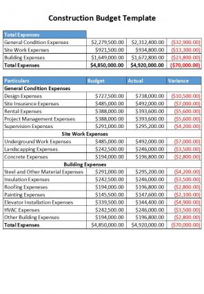 Construction Company Budget Template Excel Spreadsheet Worksheet Xlcsv XL SS Professional Idea