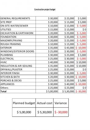 Construction Project Budget Detailed Excel Spreadsheet Worksheet Xlcsv XL SS Captivating Multipurpose