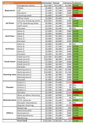 Construction Project Cost Estimate Excel Spreadsheet Worksheet Xlcsv XL Bundle V Researched Unique