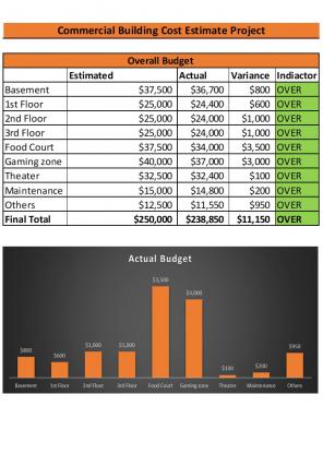 Construction Project Cost Estimate Excel Spreadsheet Worksheet Xlcsv XL Bundle V Designed Unique