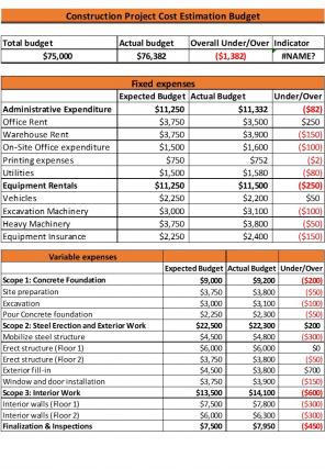 Construction Project Cost Estimate Excel Spreadsheet Worksheet Xlcsv XL Bundle V Appealing Unique