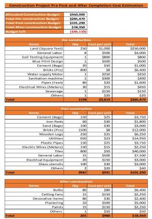 Construction Project Cost Estimate Excel Spreadsheet Worksheet Xlcsv XL Bundle V Professionally Unique