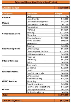 Construction Project Cost Estimate Excel Spreadsheet Worksheet Xlcsv XL Bundle V Captivating Unique