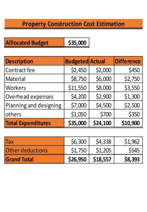 Construction Project Cost Estimate Excel Spreadsheet Worksheet Xlcsv XL Bundle V Best Content Ready