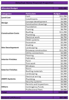 Construction Scheme Financial Projection Excel Spreadsheet Worksheet Xlcsv XL Bundle V Engaging Content Ready