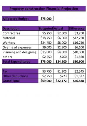Construction Scheme Financial Projection Excel Spreadsheet Worksheet Xlcsv XL Bundle V Unique Editable
