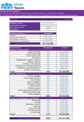 Construction Scheme Financial Projection Excel Spreadsheet Worksheet Xlcsv XL Bundle V Impactful Editable