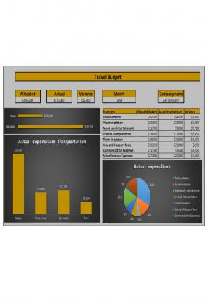 Corporate Budget Template Excel Spreadsheet Worksheet Xlcsv XL Bundle V Compatible Downloadable