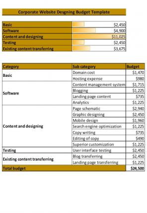 Corporate Budget Template Excel Spreadsheet Worksheet Xlcsv XL Bundle V Impressive Downloadable