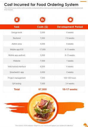 Cost Incurred For Food Ordering System One Pager Sample Example Document