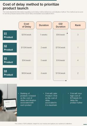 Cost Of Delay Method To Prioritize Product Launch One Pager Sample Example Document