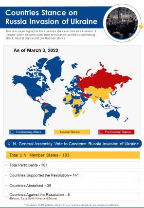 Countries stance on russia invasion of ukraine infographics document report doc pdf ppt