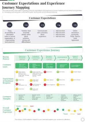 Customer Expectations And Experience Journey Sales Playbook One Pager Sample Example Document