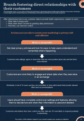 Customer Privacy And Performance Playbook Report Sample Example Document Compatible Visual