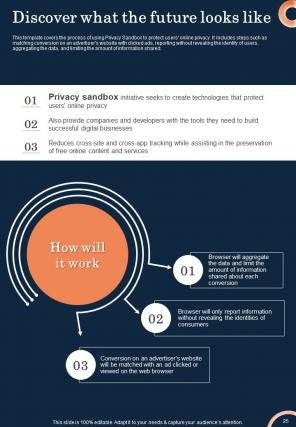 Customer Privacy And Performance Playbook Report Sample Example Document Captivating Visual