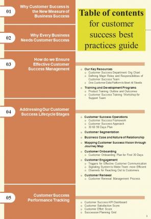Customer Success Best Practices Guide Report Sample Example Document Best Interactive