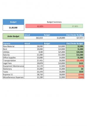 Daily Expense Budget Sheet Excel Spreadsheet Worksheet Xlcsv XL SS Compatible Graphical