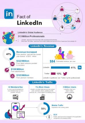 Data Analysis Of Social Media Platform Linkedin