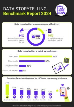 Data Infographic A4 Infographic Sample Example Document Appealing Adaptable