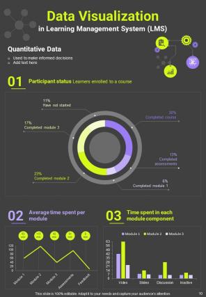 Data Infographic A4 Infographic Sample Example Document Captivating Adaptable