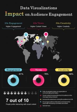 Data Visualization Used To Increase Audience Engagement