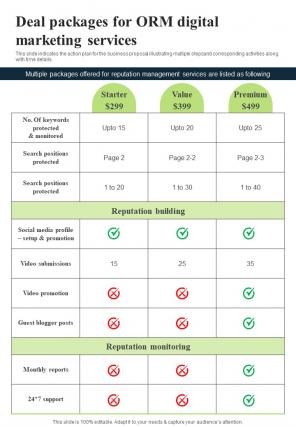 Deal Packages For ORM Digital Marketing One Pager Sample Example Document