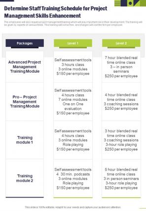 Determine Staff Training Schedule For Project Management One Pager Sample Example Document