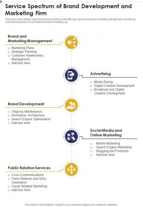 Developing Business Branding Service Spectrum Brand One Pager Sample Example Document