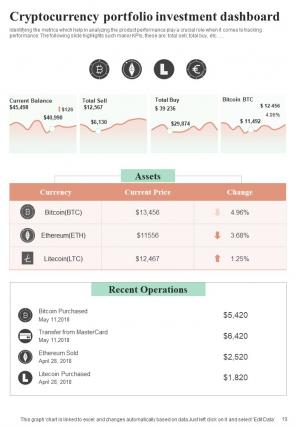 Digital Asset Investment Guide Report Sample Example Document