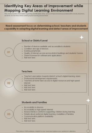 Digital Identifying Key Areas Of Improvement While Mapping Digital Learning One Pager Sample Example Document