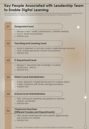 Digital Key People Associated With Leadership Team To Enable Digital Cont One Pager Sample Example Document