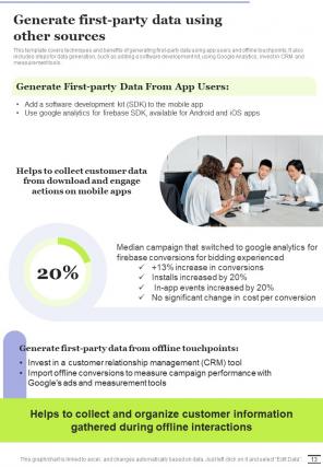 Digital Marketing Playbook For Driving Privacy And Performance Report Sample Example Document Interactive Analytical