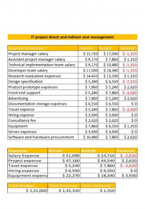 Direct And Indirect Project Cost Templates Excel Spreadsheet Worksheet Xlcsv XL Bundle V Analytical Pre-designed