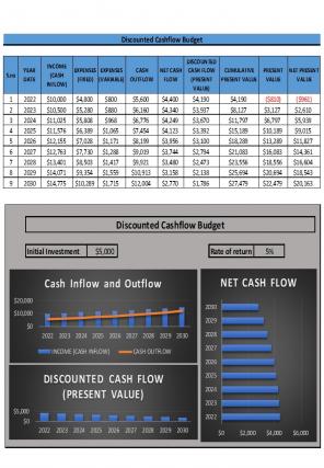Discounted Cashflow Budget Excel Spreadsheet Worksheet Xlcsv XL SS Researched Impactful