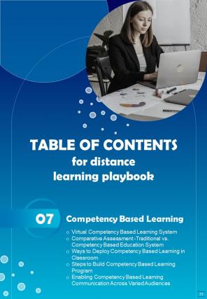 Distance Learning Playbook Report Sample Example Document Interactive Impactful