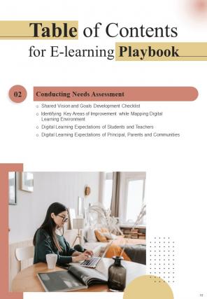 E Learning Playbook Report Sample Example Document Attractive Adaptable