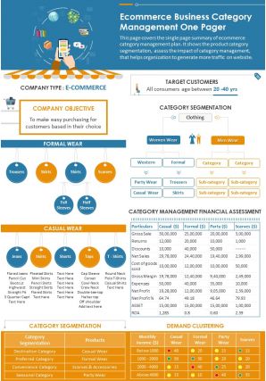 Ecommerce business category management one pager presentation report infographic ppt pdf document