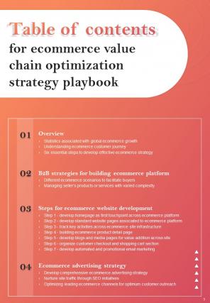 Ecommerce Value Chain Optimization Strategy Playbook Report Sample Example Document Adaptable Multipurpose