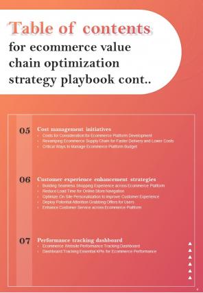 Ecommerce Value Chain Optimization Strategy Playbook Report Sample Example Document Pre-designed Multipurpose