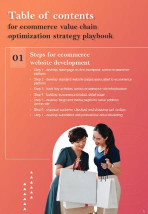 Ecommerce Value Chain Optimization Strategy Playbook Report Sample Example Document Template Attractive