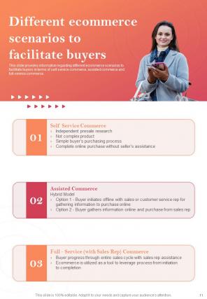 Ecommerce Value Chain Optimization Strategy Playbook Report Sample Example Document Best Attractive