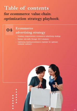 Ecommerce Value Chain Optimization Strategy Playbook Report Sample Example Document Professional Attractive