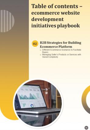Ecommerce Website Development Initiatives Playbook Report Sample Example Document Multipurpose Professionally