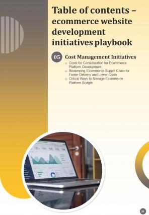 Ecommerce Website Development Initiatives Playbook Report Sample Example Document Unique Multipurpose