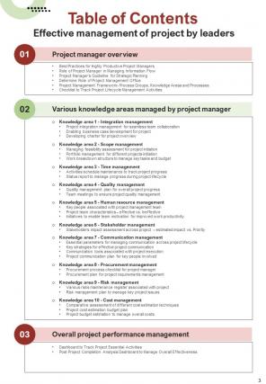 Effective Management Of Project By Leaders Report Sample Example Document Compatible Appealing